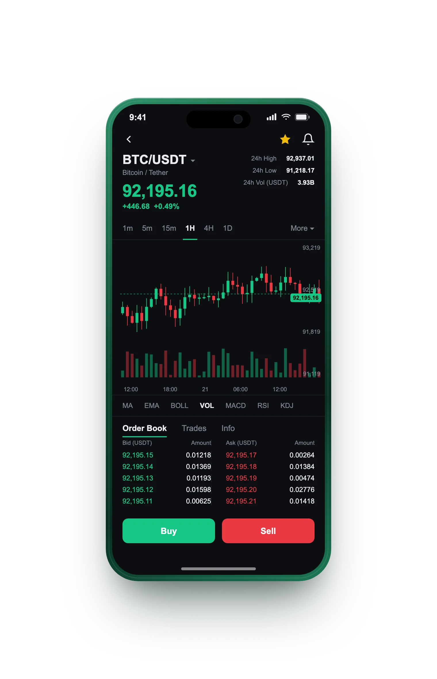 Clover Kapithaven — BTC/USDT live candlestick chart, order book and one-tap Buy/Sell on mobile